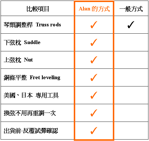 買民謠吉他 推薦