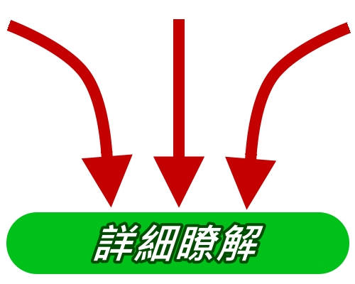 高雄民謠吉他教學