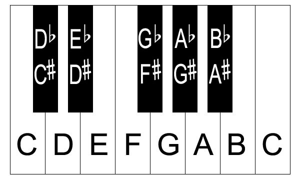 basic music theory1