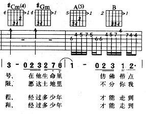 吉他譜怎麼看? 6個步驟來教你！