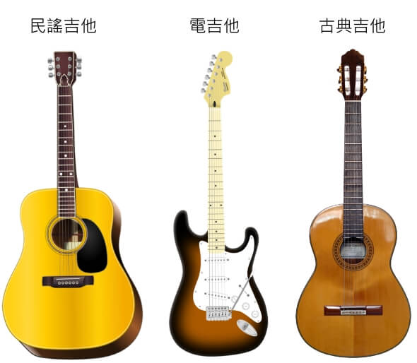 吉他怎麼選？推薦你新手買吉他-簡單8重點