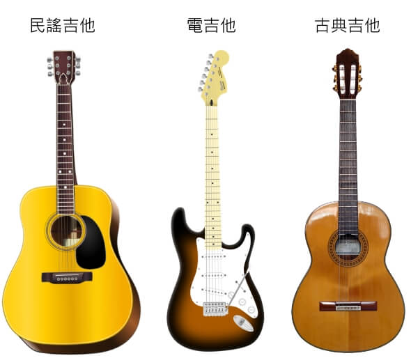 吉他 古典吉他& 電尼龍弦吉他- 吉他、貝斯和音箱- 樂器- 產品- Yamaha ...